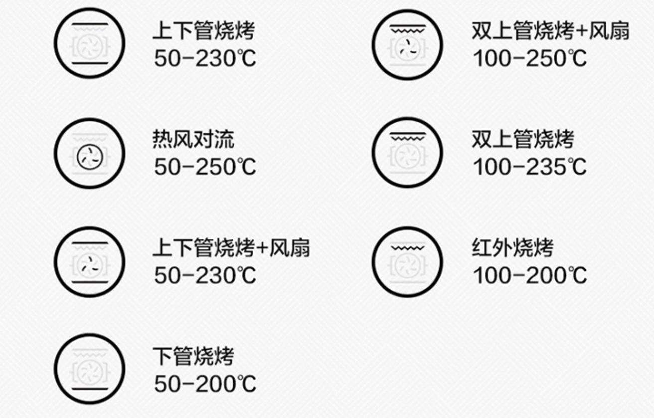 2023蒸烤一体机嵌入式推荐排名,2022哪款嵌入式蒸烤一体机好用