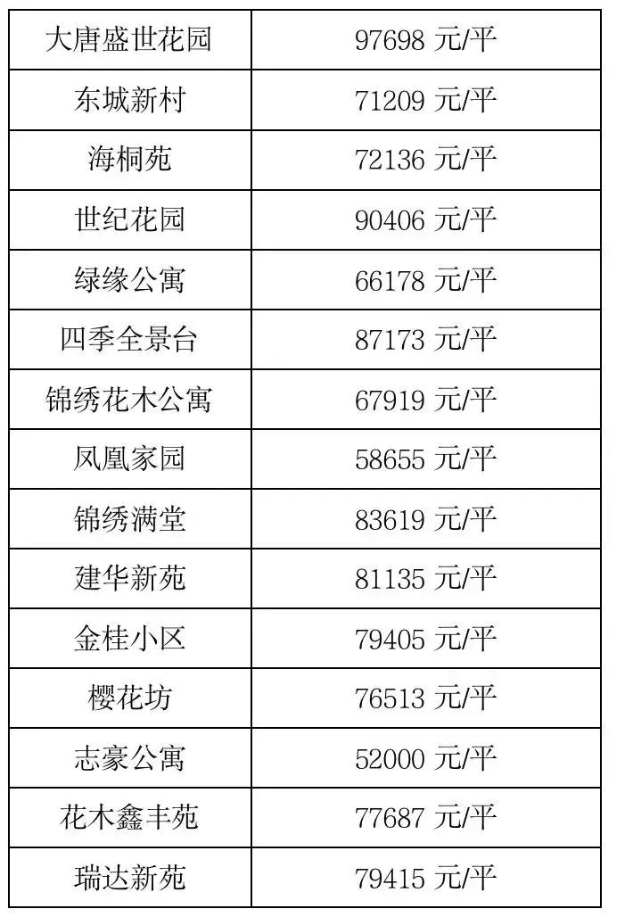 一所强势崛起的公办小学!今年对口地段扩大!户籍要求不高