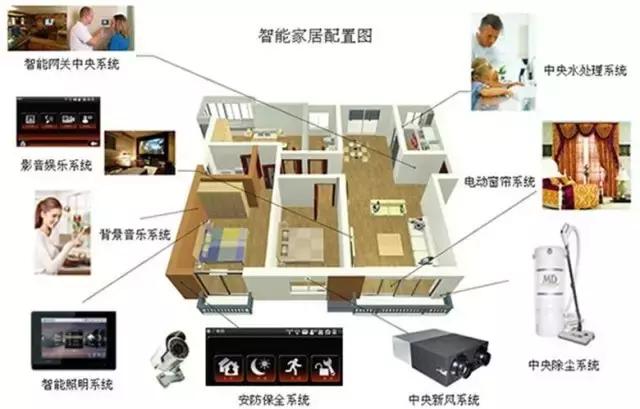全屋智能化家居系统,全智能化的家居生活