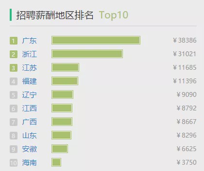 注册暖通工程师考几门,含金量高的高级工程师
