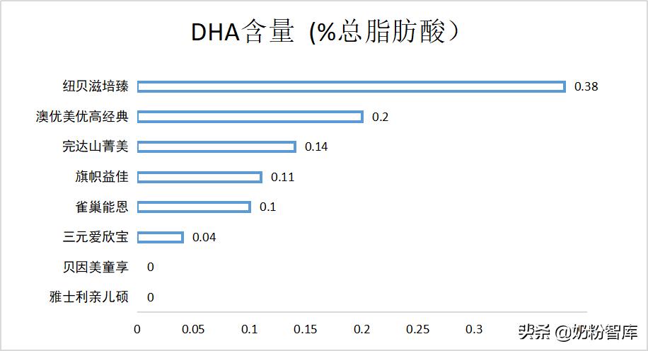 旗帜益佳一段奶粉推荐吗,旗帜益佳奶粉里有opo吗
