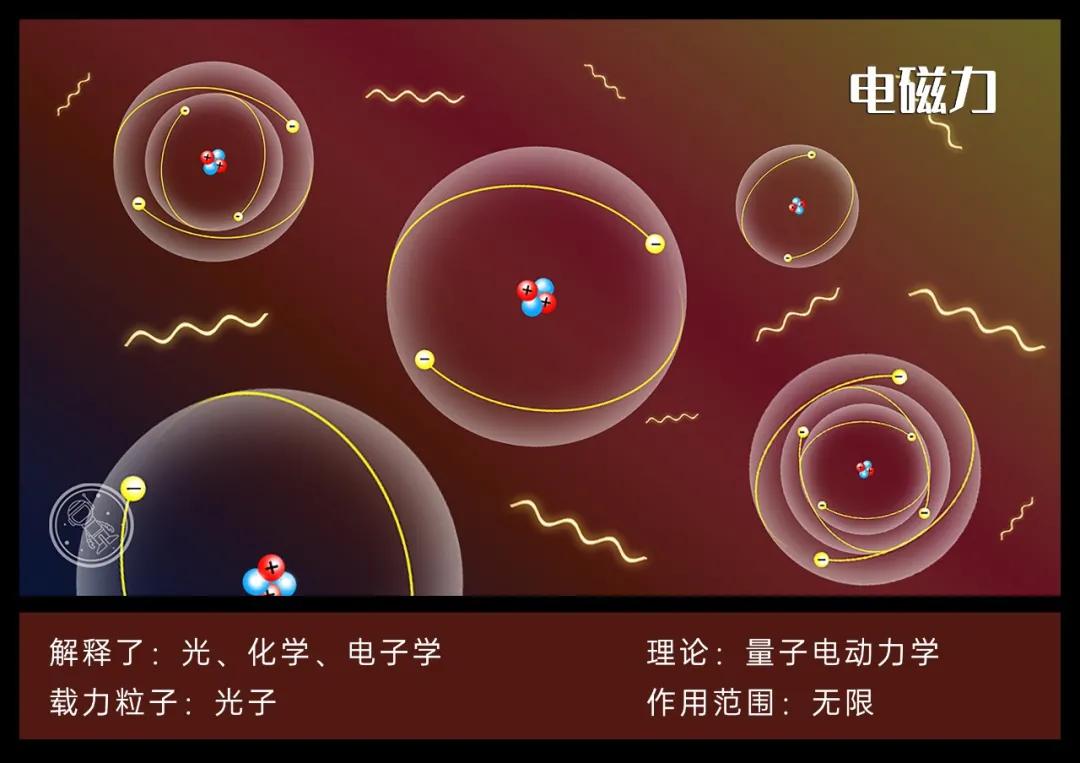 物理学的4个基本力,物理上有哪几种最基本的力