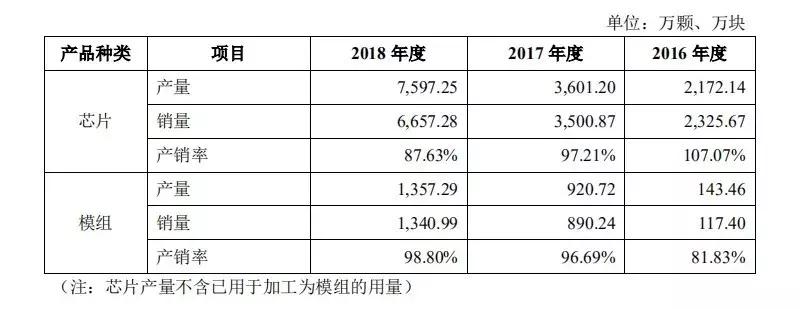 谁给了“小爱同学”的中国芯?乐鑫科技—中国物联网芯片巨头