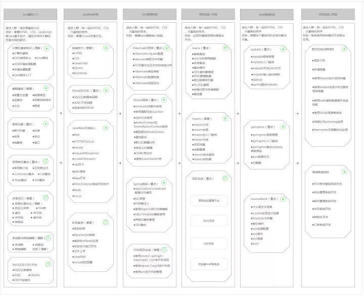 java学习笔记大全,java学习中遇到的问题的解决方法