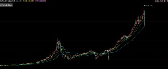 信仰国运?为何做空者不常胜!金融危机的反思