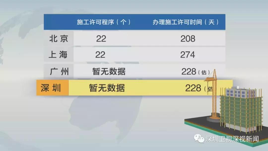 深圳2025双一流,深圳经济实力和国际一流城市对比
