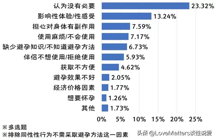 鎬т笌鐢熸畺鍋ュ悍璋冩煡缁撴灉,涓浗鐢熸畺鍋ュ悍璋冩煡鏁版嵁
