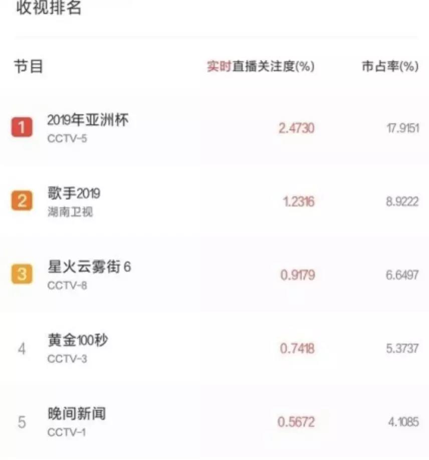 中韩足球最新战报,中韩足球赢了还是输了