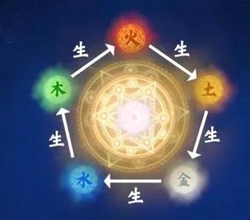 李东垣有一个经典名方升阳益胃汤,教授讲李东垣的升阳益胃汤