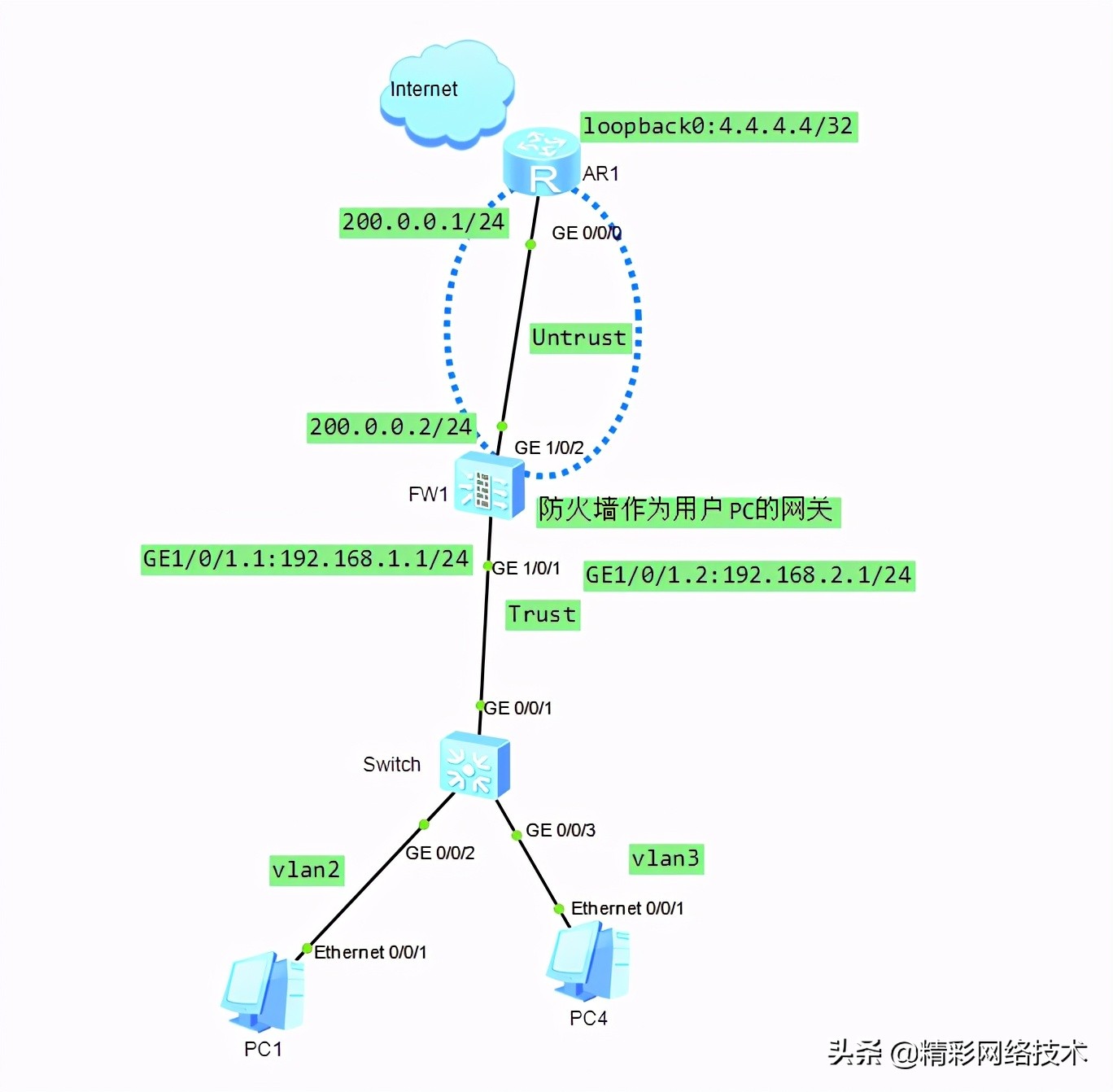 tp-2218g交换机连接方式详解,华为交换机vlan配置各步骤详解
