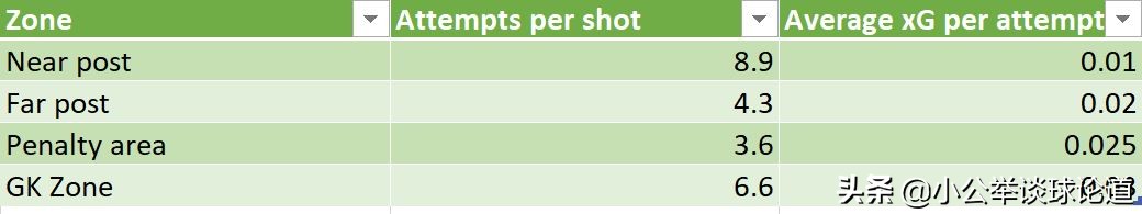 足球如何提高禁区进攻套路,英超定位球战术