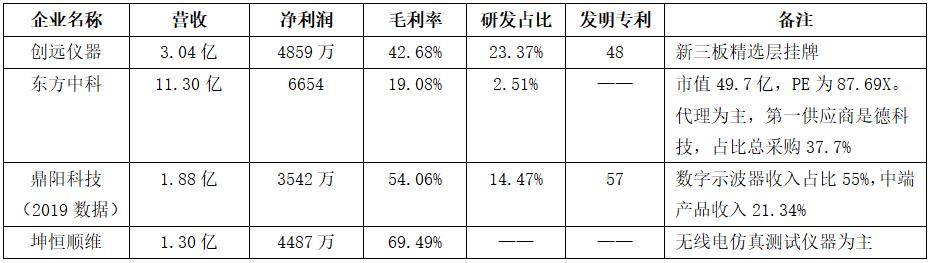 新三板精选企业,新三板精选层标的公司