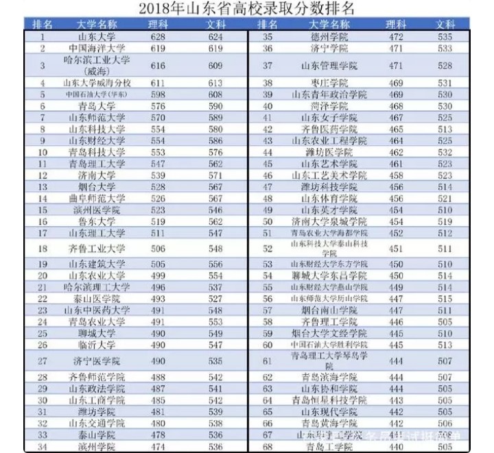 山东改名失败的大学,山东改名失败的十大城市