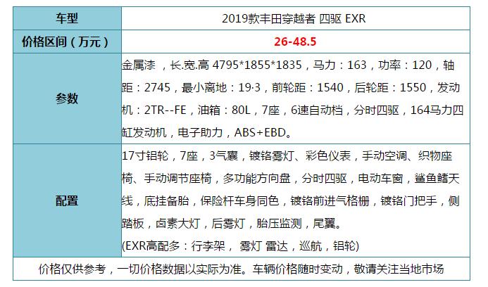 2019款丰田穿越者小霸道现车报价,小霸道穿越者越野