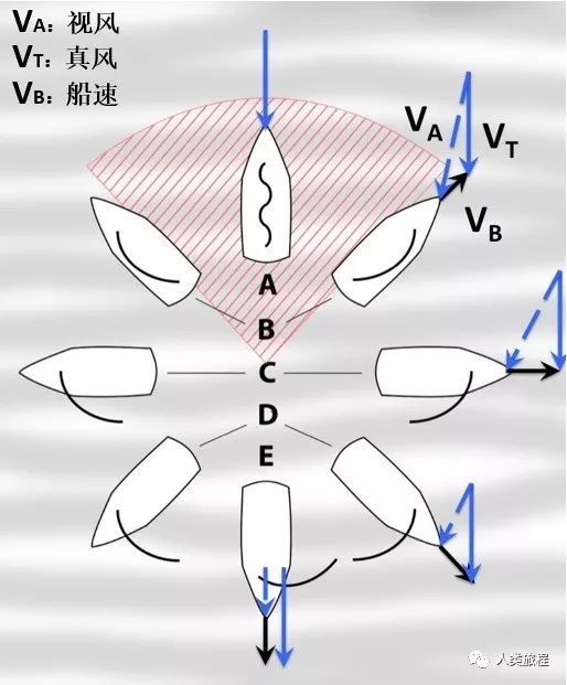帆船能远洋航行吗,帆船能跑得比风快吗