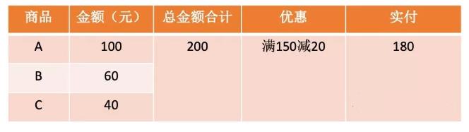 关于电商退货退款的法律规定,电商法内容退货退款