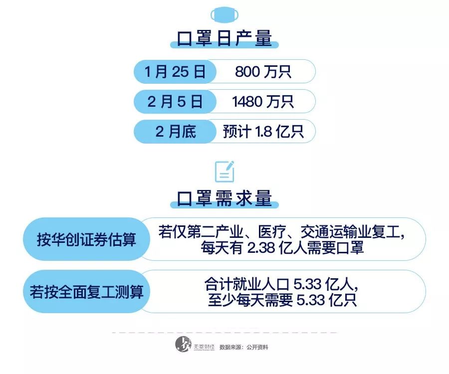 口罩迷局 || 战“疫”特别报道