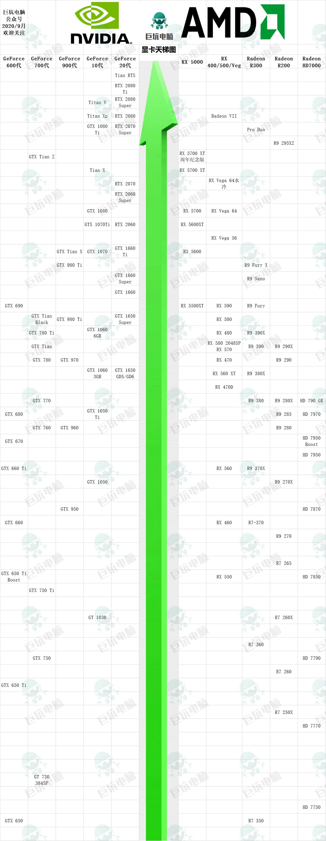 最新显卡天梯图显卡排行,rx显卡与gtx显卡天梯图