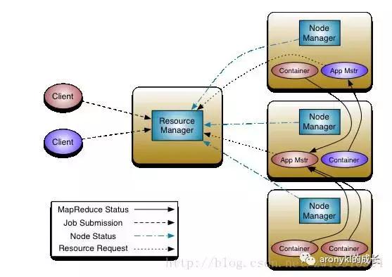 hadoop集群的搭建及配置,hadoop集群搭建怎么关闭防火墙