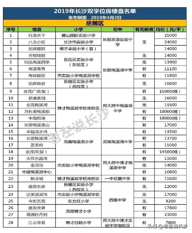学位房哪家强？如何辨别学校的好坏？最新派位指标分析