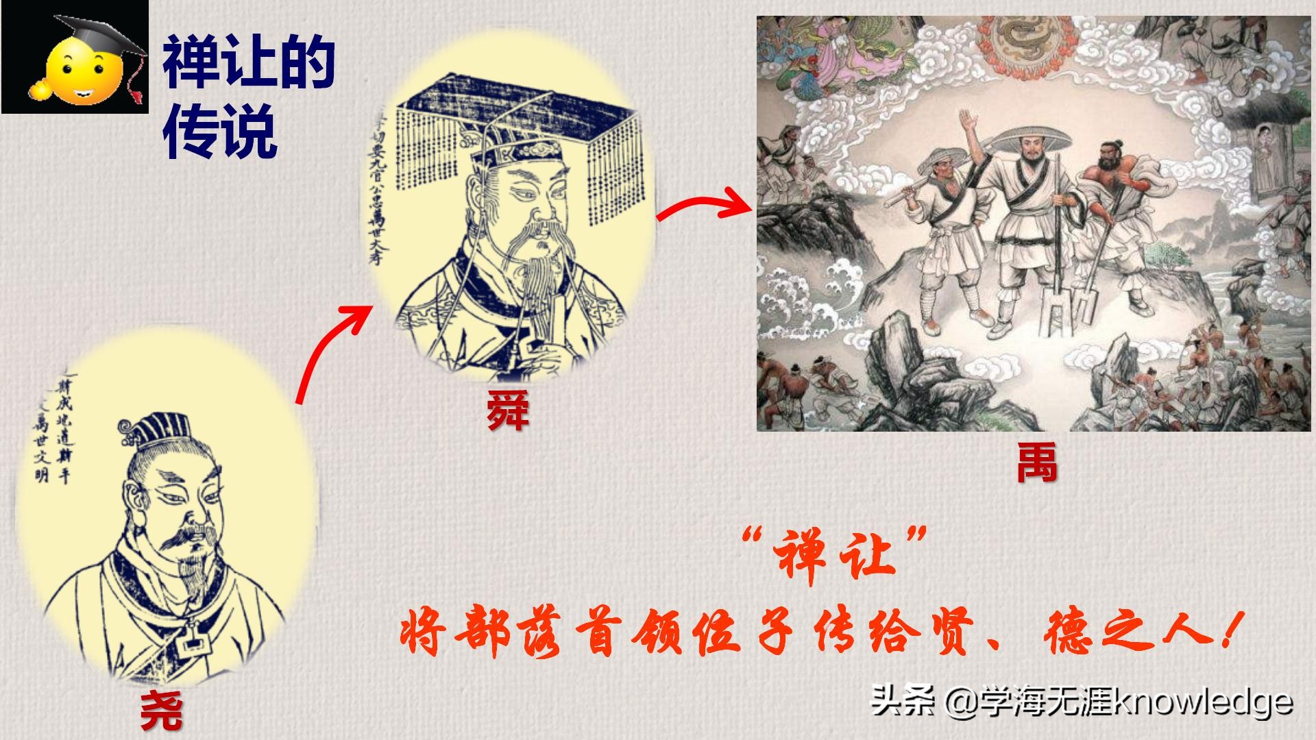 初中历史中国古代史知识线索梳理,历史课堂上学习方法技巧初中