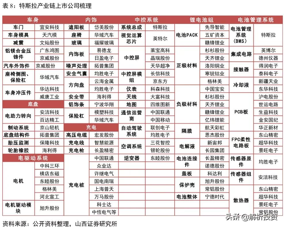 特斯拉市值首次冲破万亿美元 (动态特斯拉市值突破1万亿美元)