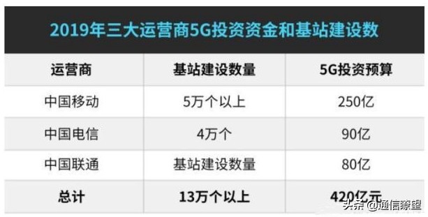 携号转网可以上市吗,携号转网靓号转网有规则吗