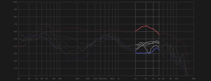 bosec50属于什么档次,bose消噪耳塞地铁测评