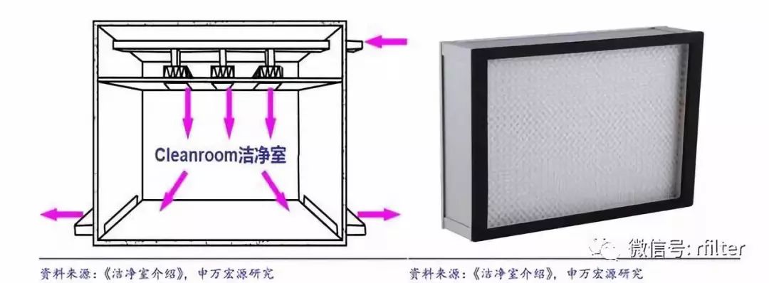 洁净室行业趋势,洁净室行业发展