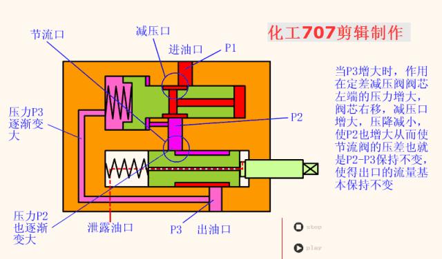 液压阀基础知识讲解,液压阀的种类及图解