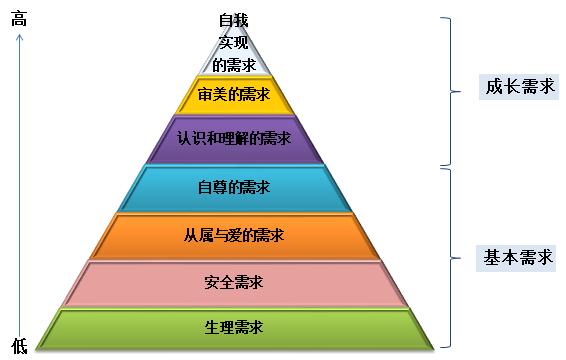 还在责备下属？和下属总是沟通费劲，那是你陷入了“位差效应”