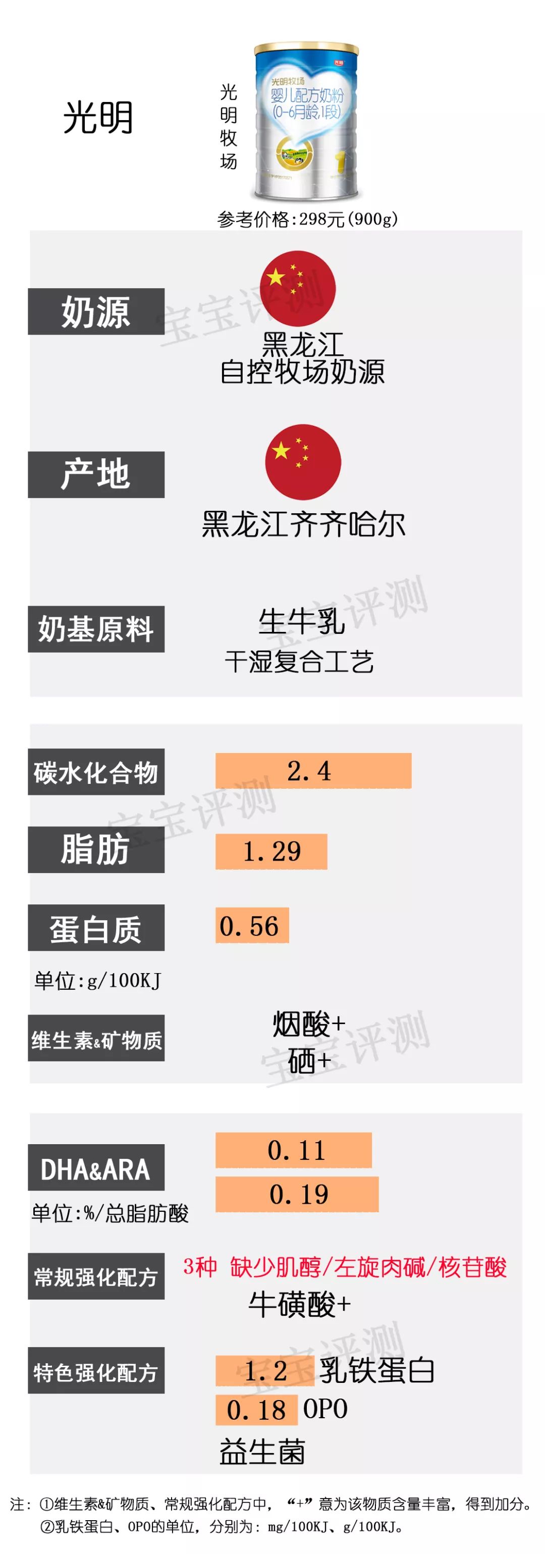目前最值得入手的1段奶粉,国产奶粉1段排行榜
