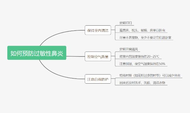 大冬天的，真的要用冷水洗脸吗？丨蝌谚More