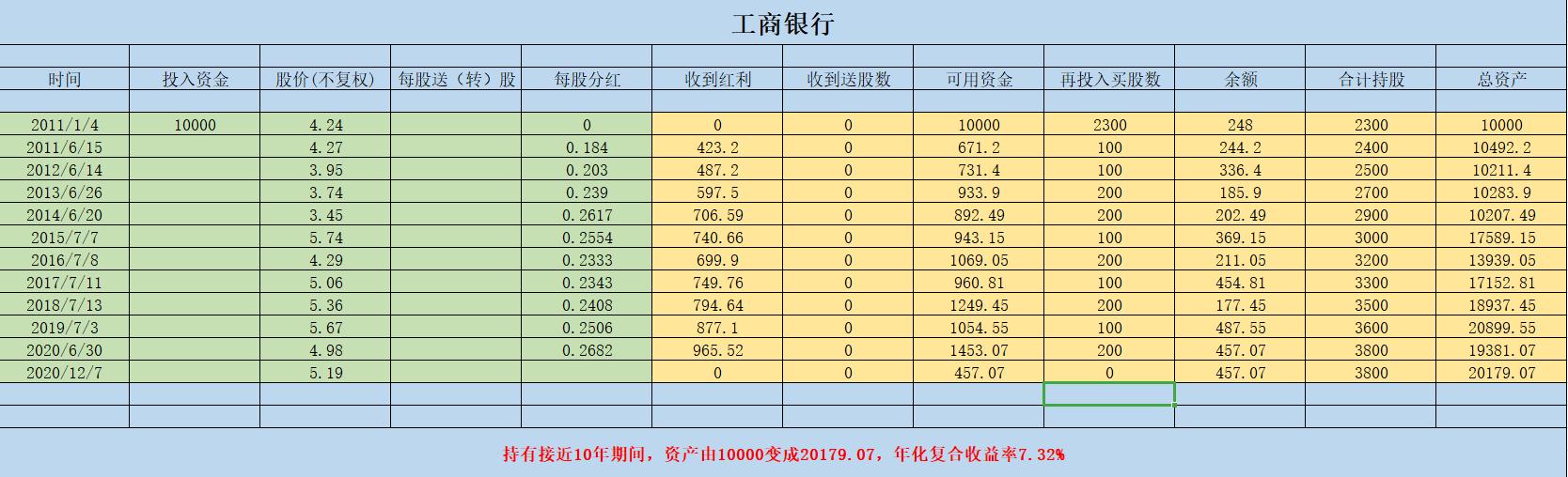 买银行股有哪些收益,银行股怎么赚钱