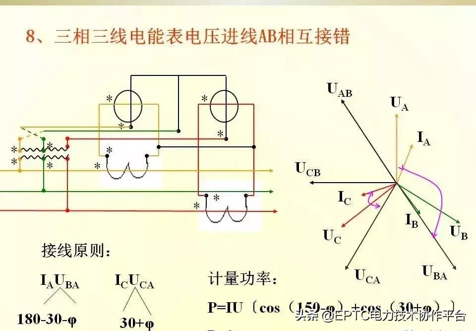 电能表电流表互感器接线方法,带互感器三相电能表的接线方法