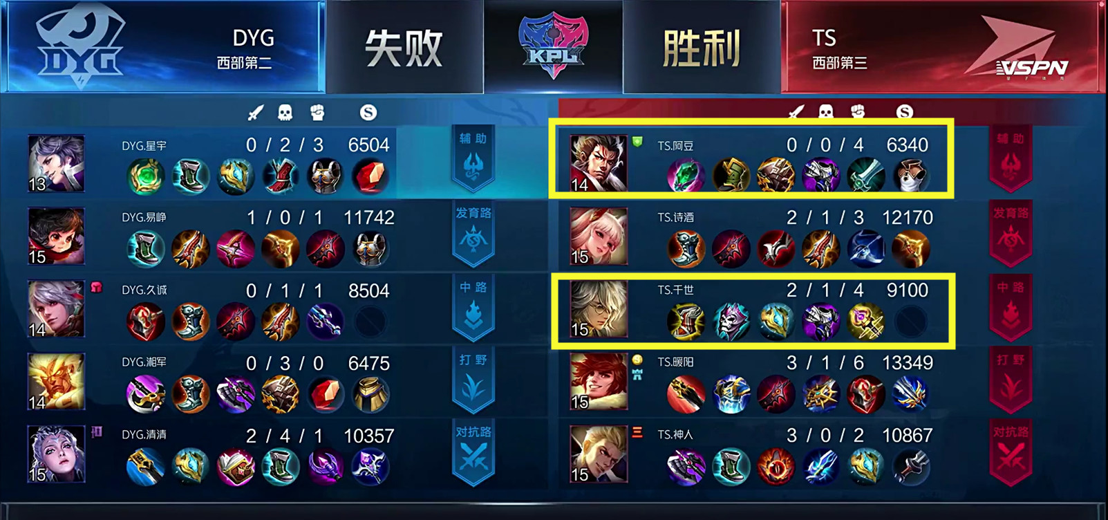 守约最强打法和最强出装教学,守约最强出装一枪流教程