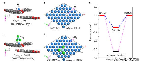 催化周报：Nat.Catal.、Nat.Mater.、Nat.Energy、JACS大合集