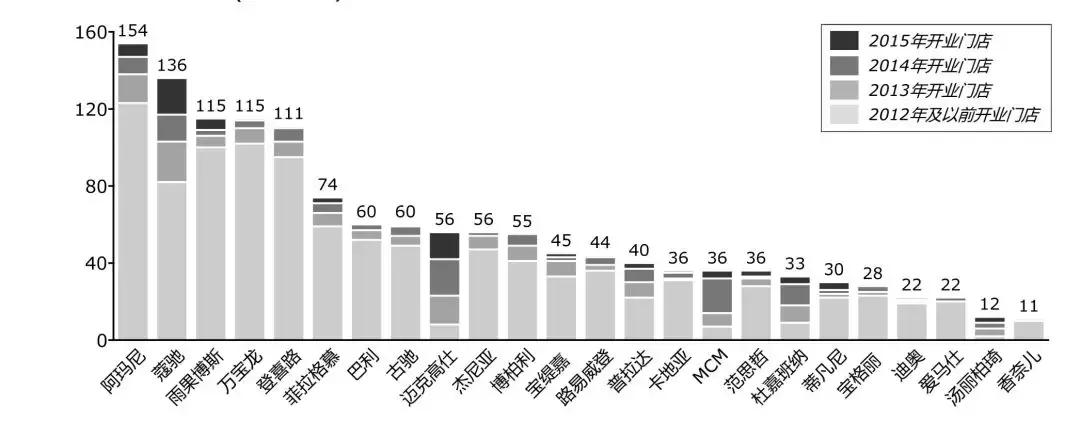 包包为什么贵,包包为什么那么值钱