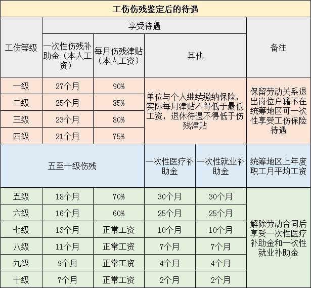 工伤截肢理赔,工伤截肢国家应赔偿多少钱