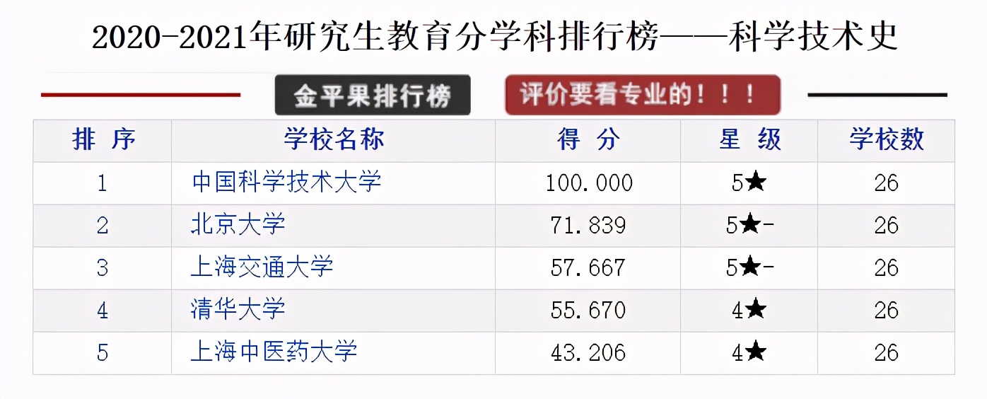 全国各省研究生院校排行榜top10,研究生教育类的学校排名