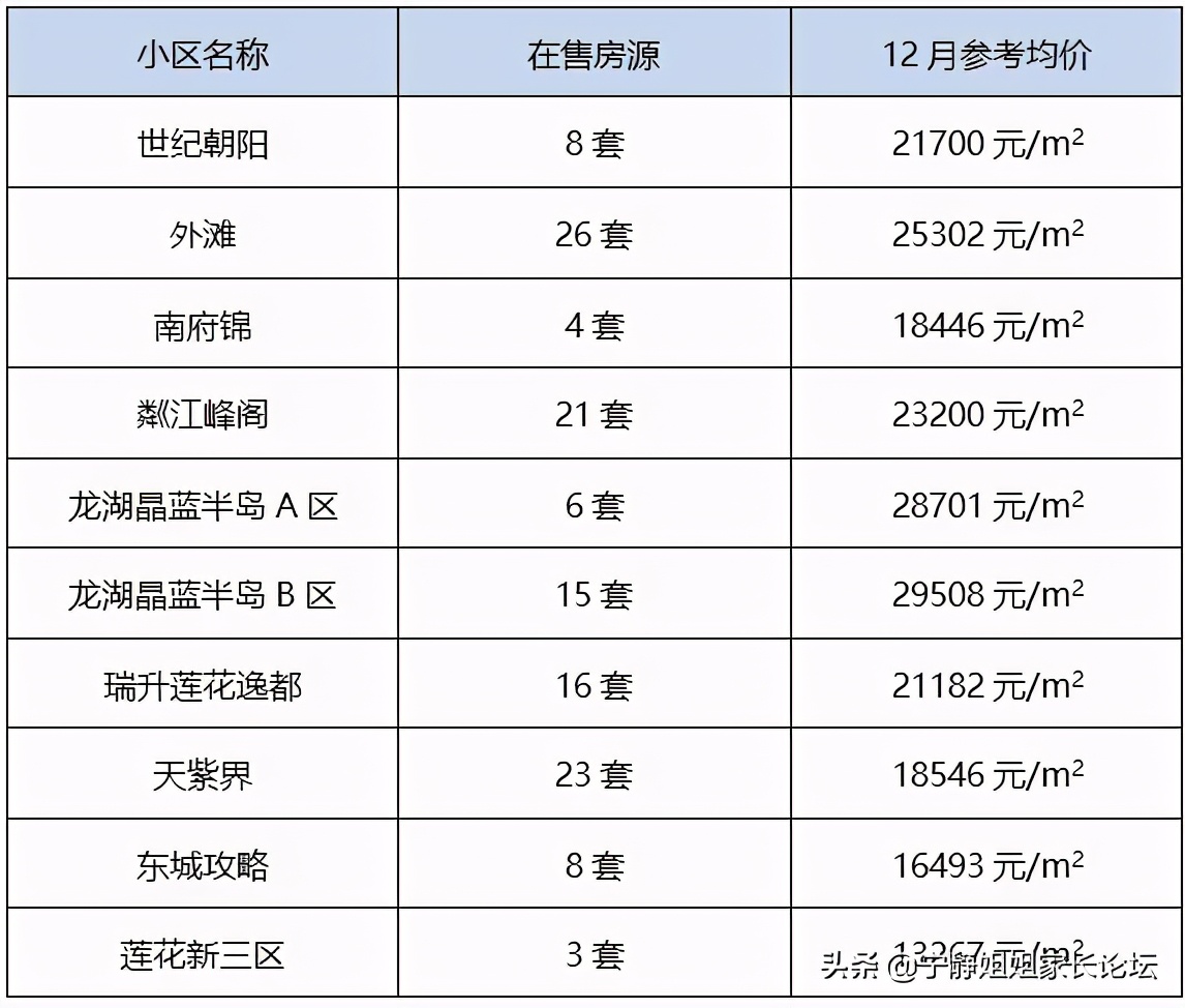 教育部点赞成都五所学校,成都教育质量最好的小学
