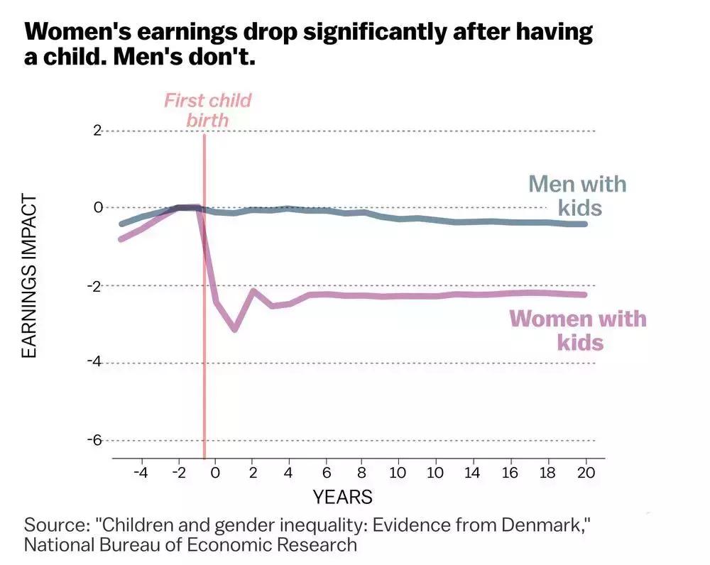 做女人真惨,做女人好惨