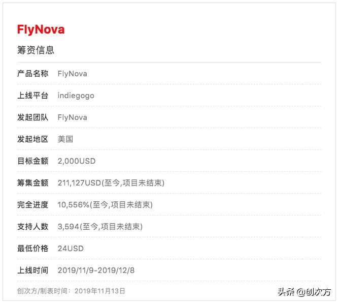 指尖陀螺回旋镖,指尖陀螺回旋飞镖怎么折
