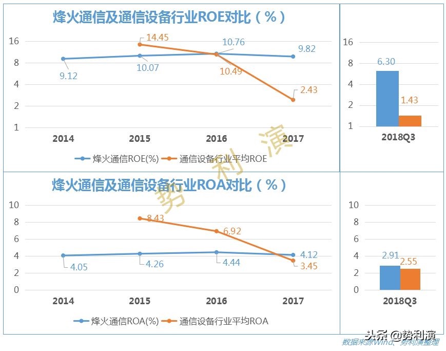 烽火通信5g核心技术,中国5g基站受益股烽火通信