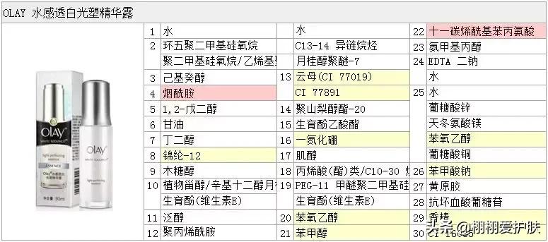 olay小白瓶搭配什么可以美白,欧莱雅美白精华和olay小白瓶