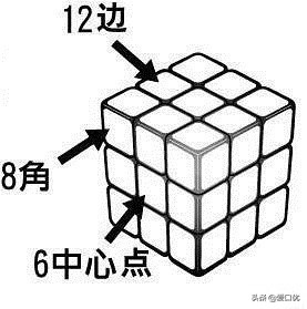 最简单6面魔方课程,如何玩转魔方六面