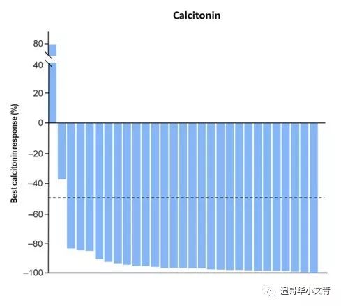 可以让人兴奋的药品,最新治疗甲状腺癌新药