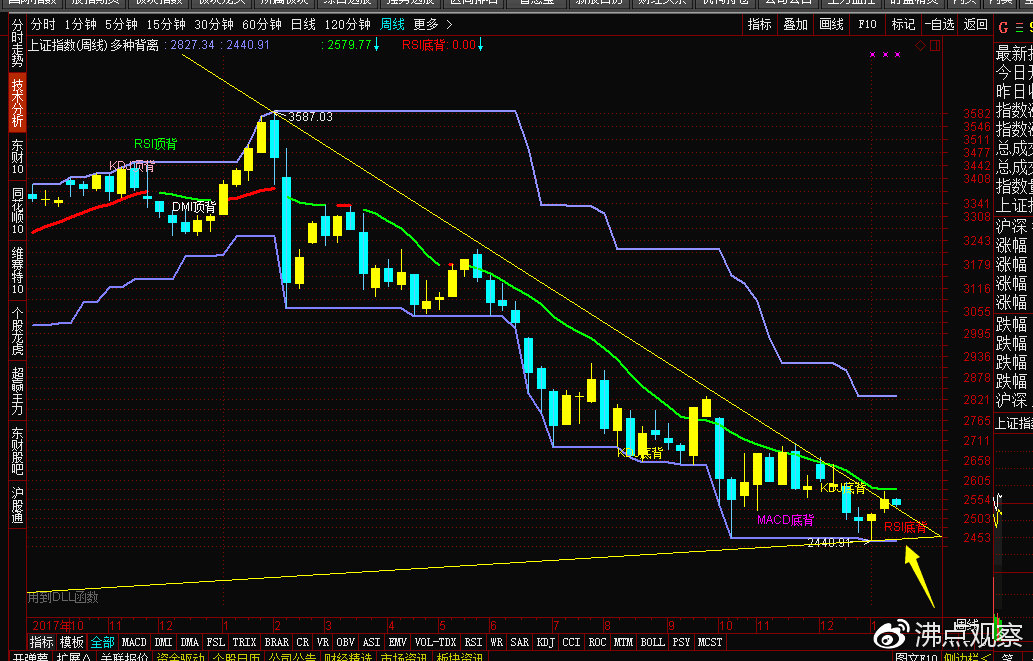 北上资金流入50亿大盘冲高回落,北上资金无惧调整继续流入