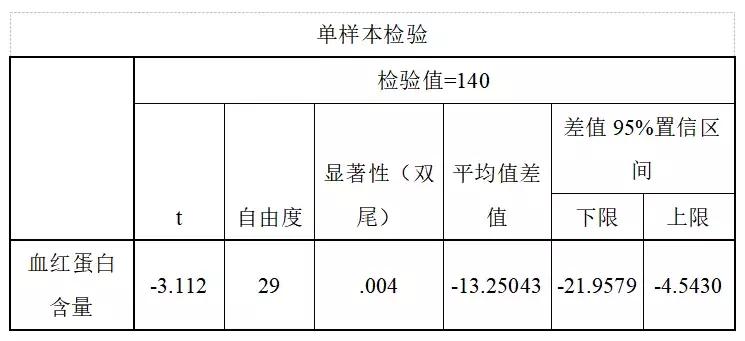 spss两独立样本检验数据录入,spss两样本秩和检验怎么操作