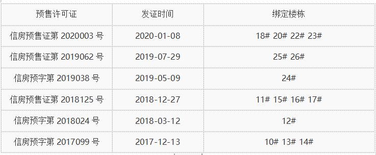 探盘津房,别墅探盘